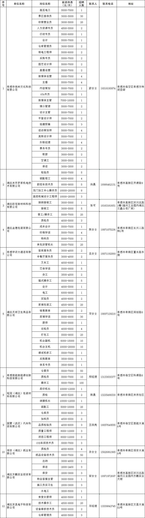 孝感医院招聘,有哪些岗位?-图3 孝感医院招聘,有哪些岗位?-图3