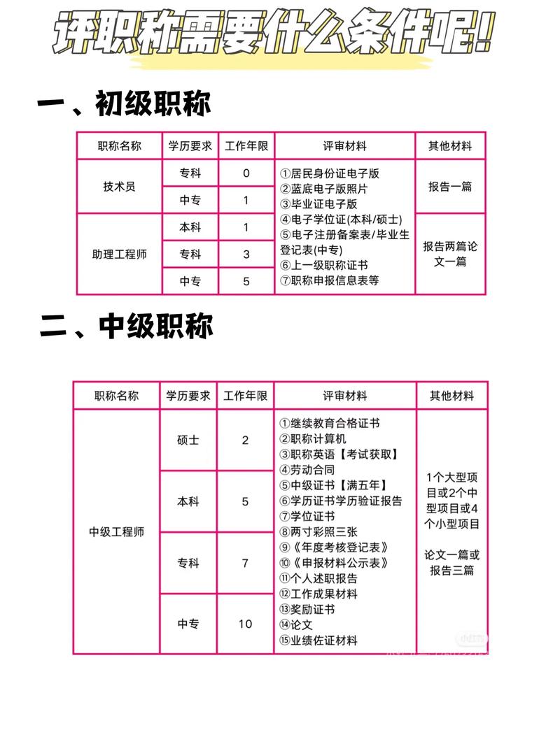 外包人员能否评职称？-图3