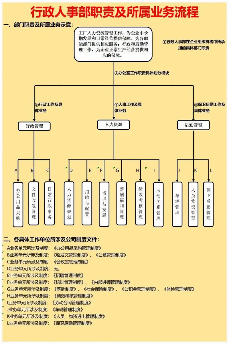 公司行政人事部工作定位-图1