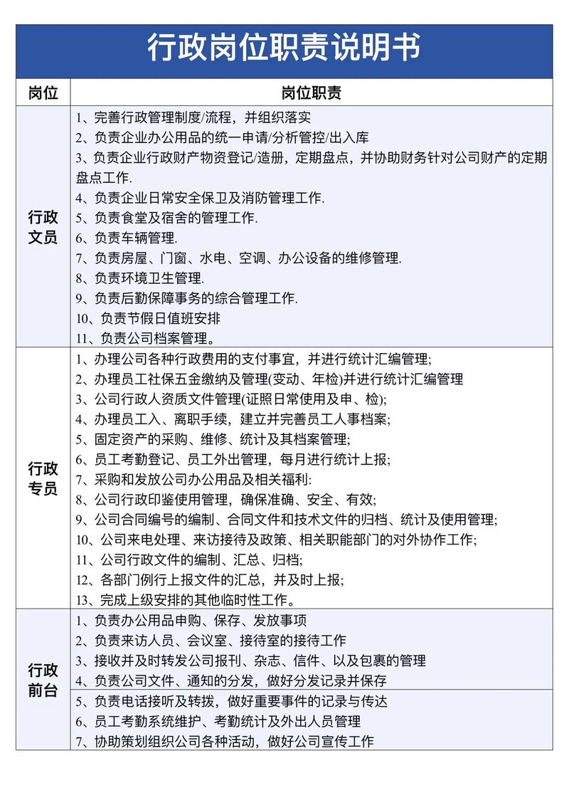 公司行政人事部工作定位-图3