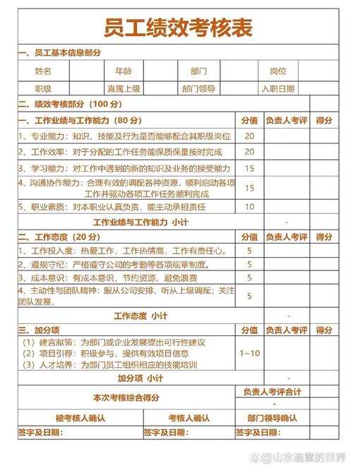 后勤人员绩效如何科学考核？-图2