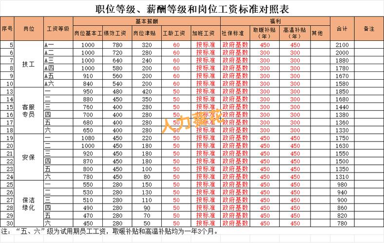 员工薪资占比多少才合理？-图2