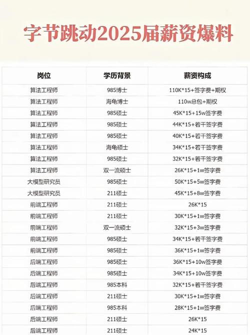 员工薪资占比多少才合理？-图3