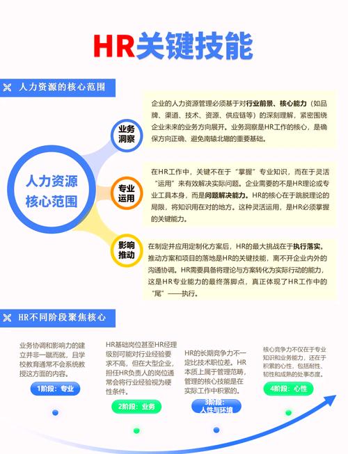 公司人力资源存在的核心价值是什么？-图2