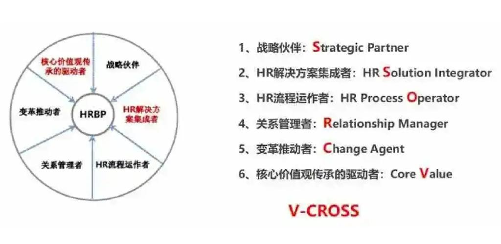 华为HRBP的意义价值究竟体现在哪里？-图1
