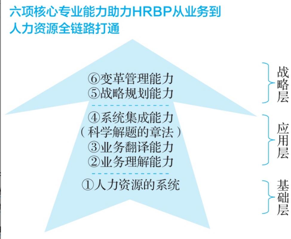 华为HRBP的意义价值究竟体现在哪里？-图2
