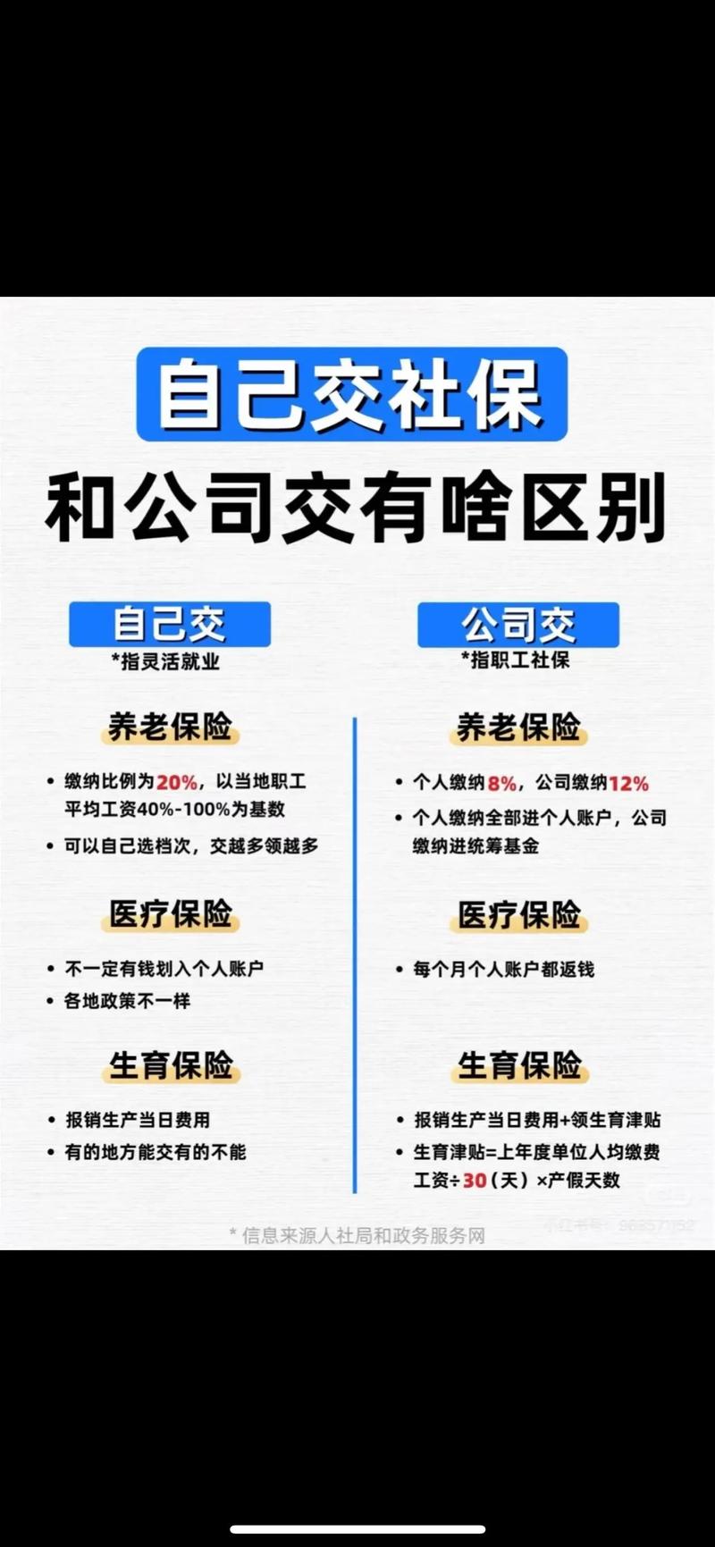 集团社保代缴合规吗？风险如何规避？-图2