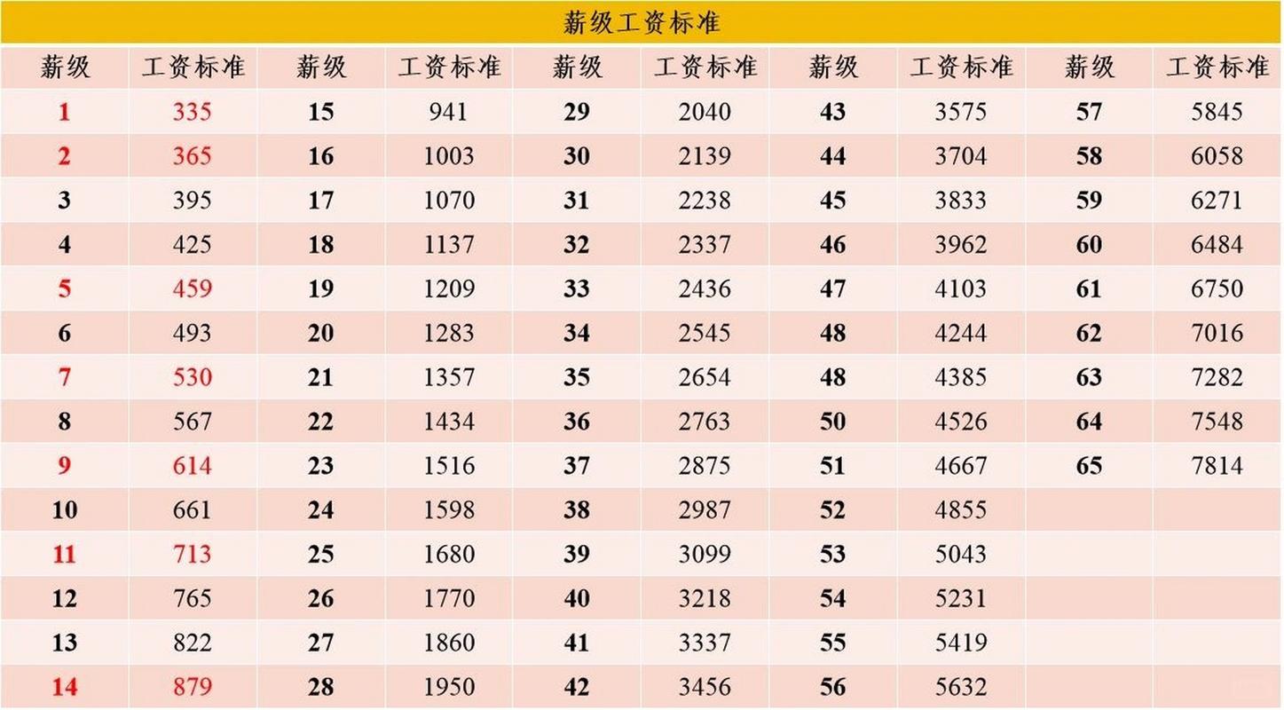 工资占比多少合适？-图2