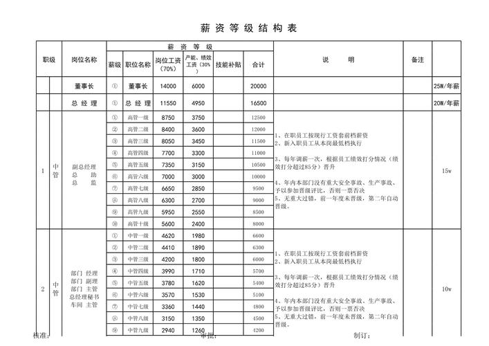 工资占比多少合适？-图1