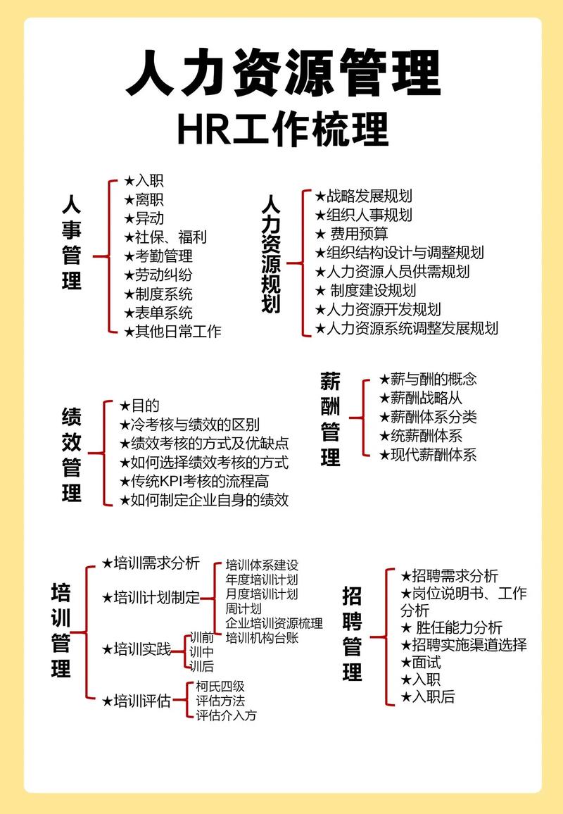 人力三项制度具体指哪些内容?-图3 人力三项制度具体指哪些内容?-图3