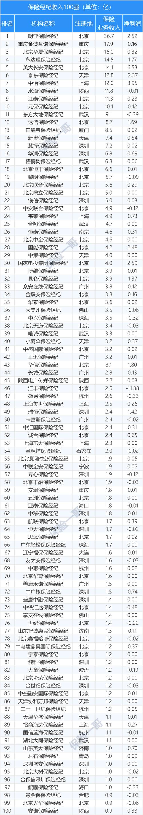保险公司高管成绩怎么查？-图1