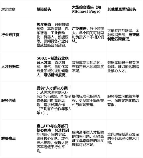 猎头公司的人才名单有何玄机？-图1