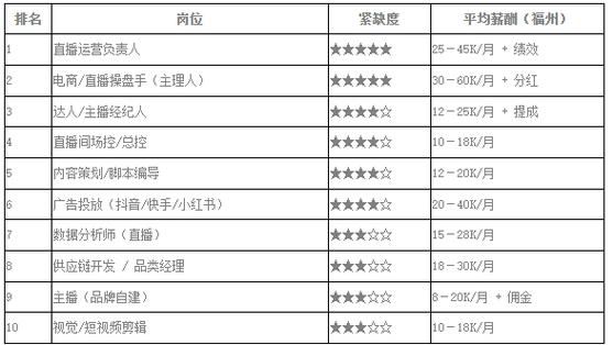 猎头公司的人才名单有何玄机？-图3