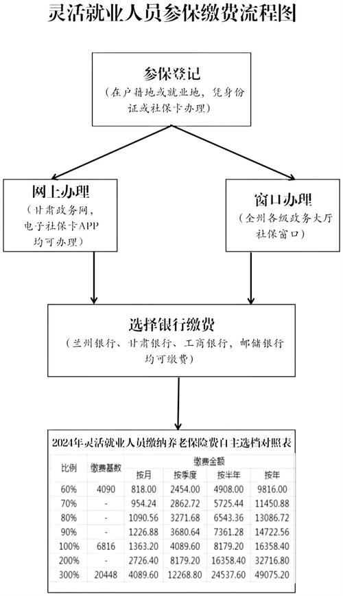 公司员工养老保险流程是怎样的？-图2