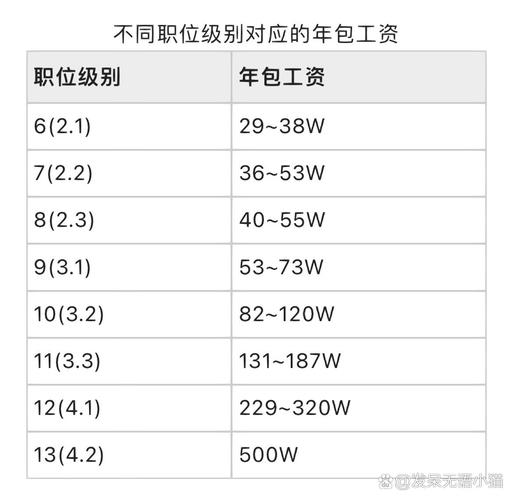 腾讯绩效指标体系如何支撑战略落地？-图2