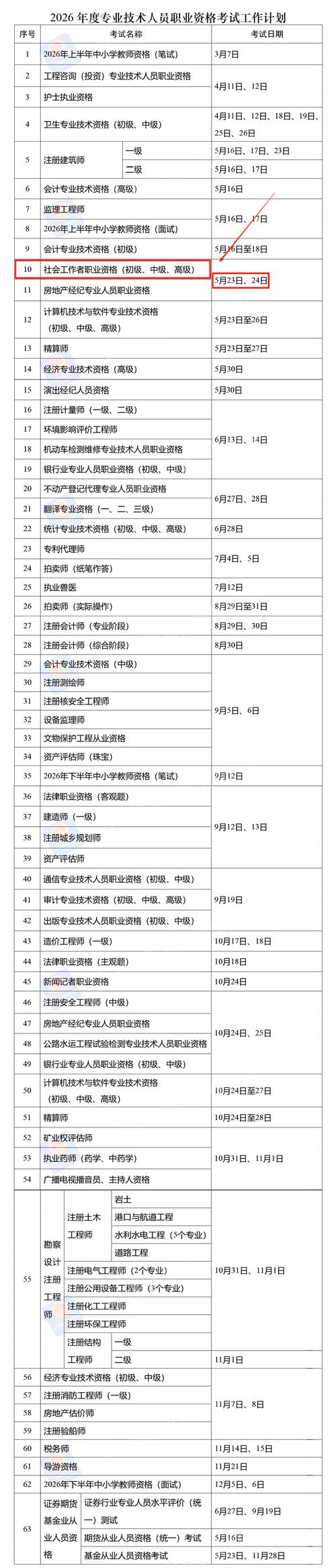 保险公司评聘资格考试考什么？-图3