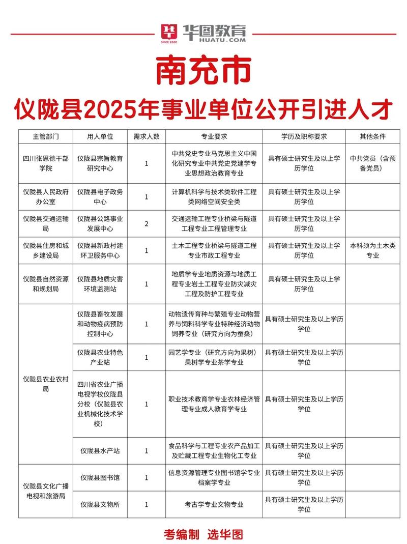 仪陇招聘网有哪些岗位在招？-图1