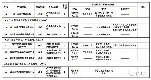 仪陇招聘网有哪些岗位在招？-图2