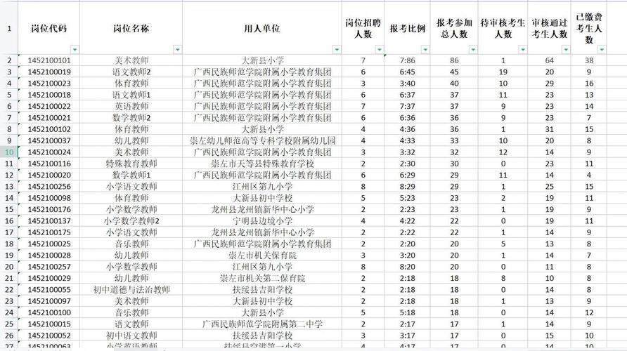 崇左教师招聘何时开始？-图1