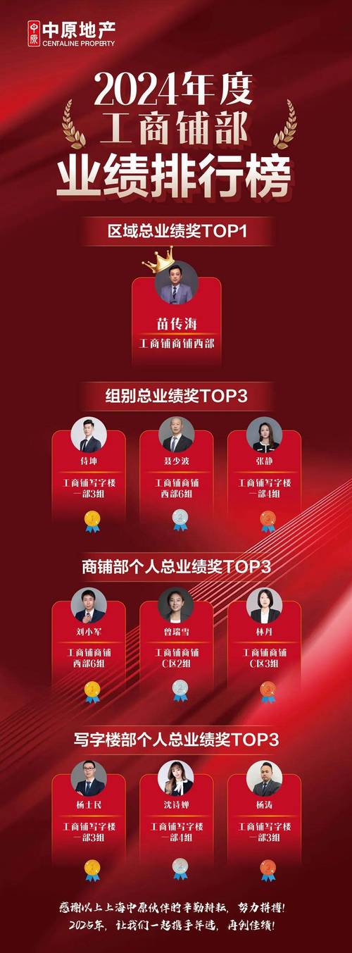 业绩定太高，员工压力怎么破？-图2