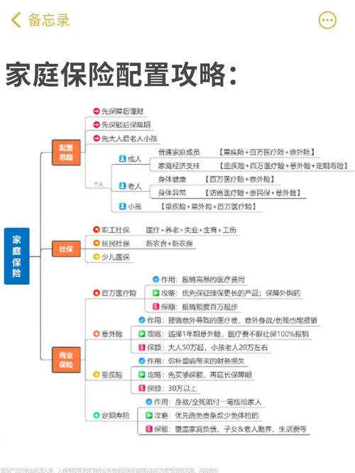 保险公司作风建设计划如何落地见效？-图2