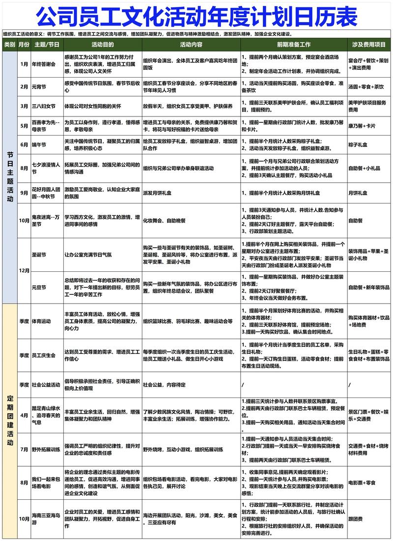 保险公司作风建设计划如何落地见效？-图3