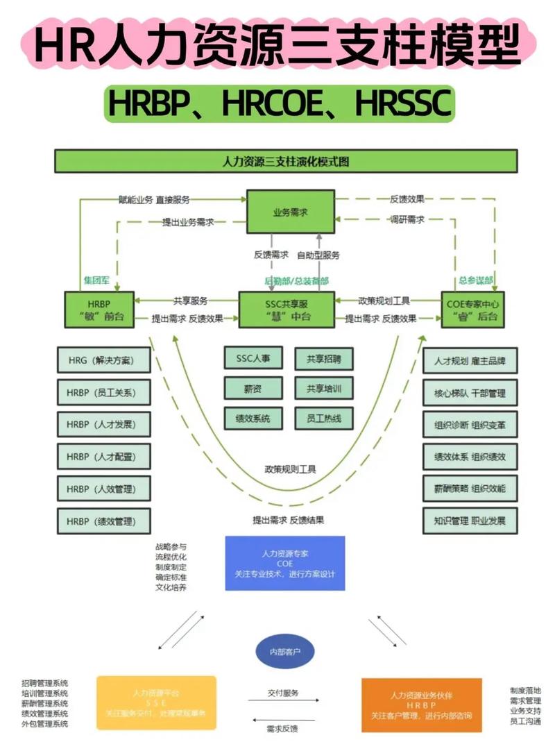 人力资源公司三大模式各有什么特点？-图3