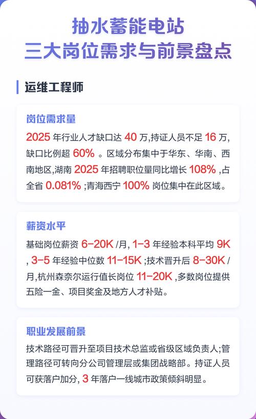 抽水蓄能电站招聘什么岗位？-图2