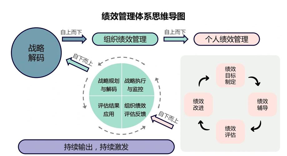 绩效考核激励机制如何有效落地？-图3