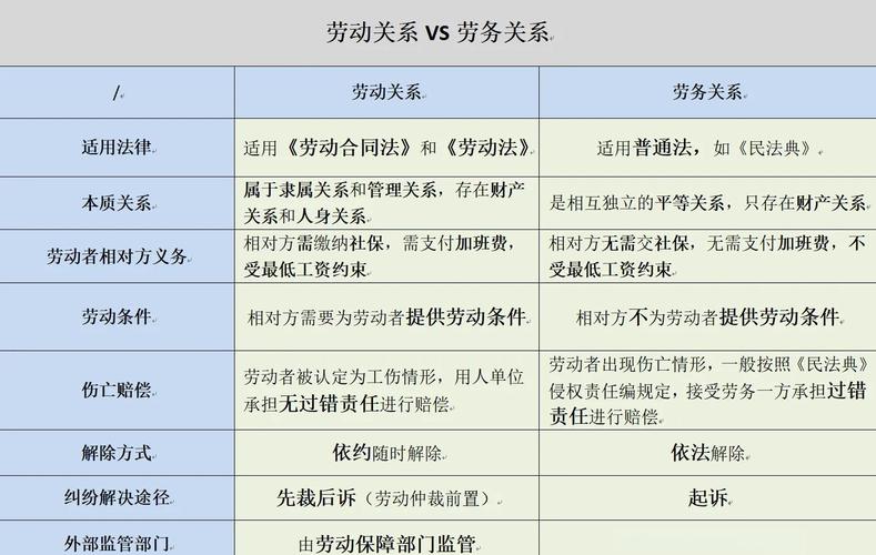 内部两家公司劳动关系如何界定？-图1