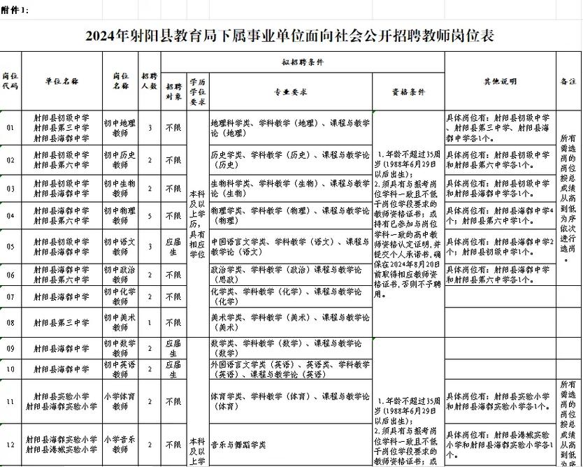 射阳教师招聘何时开始报名？-图3