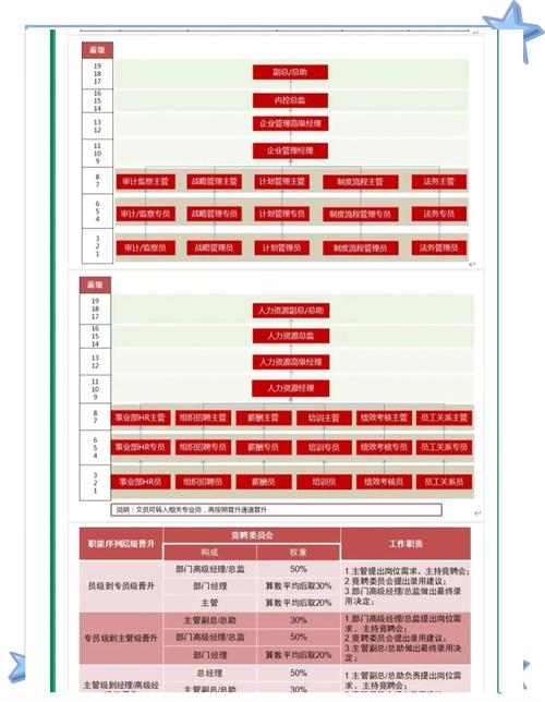 如何设计员工晋升通道最有效？-图2