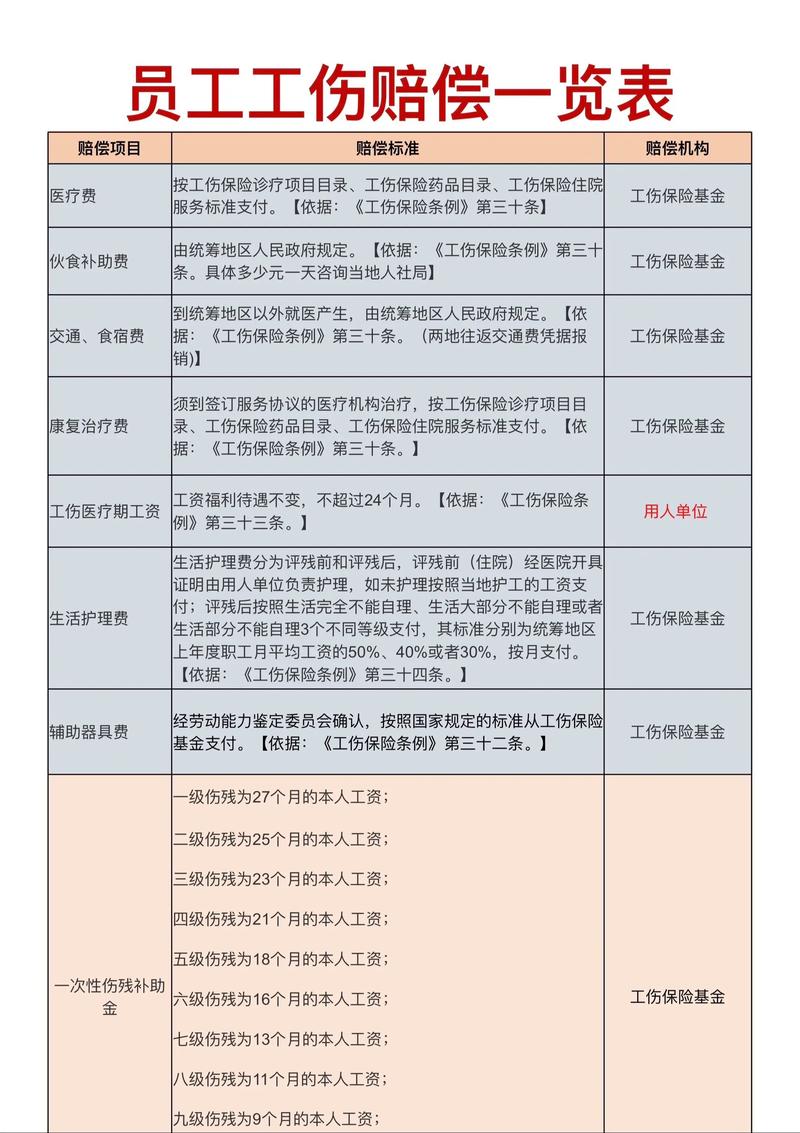 人力资源公司工伤保险如何参保理赔？-图1
