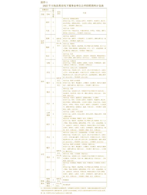 宁海教师招聘何时开始报名？-图1