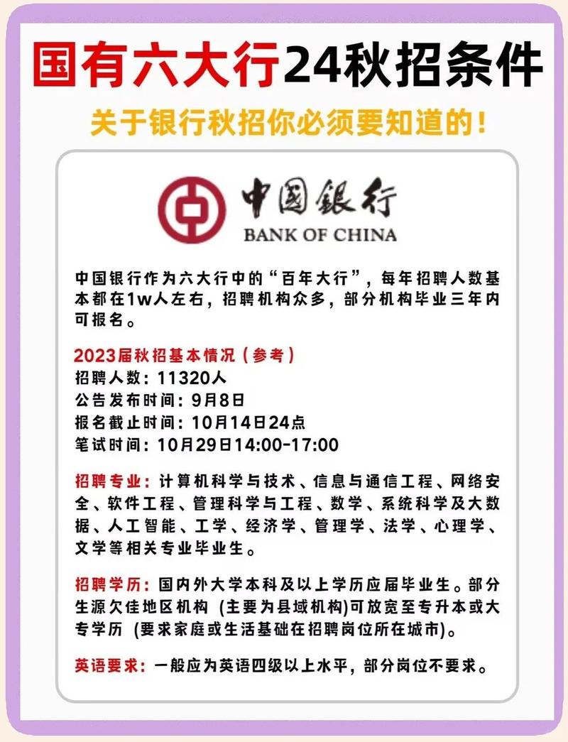 银行内部招聘，员工如何参与？-图1