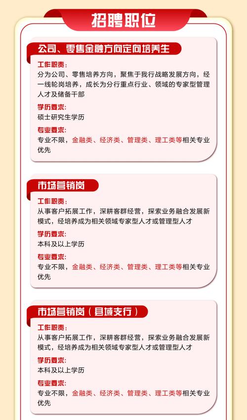 银行内部招聘，员工如何参与？-图3