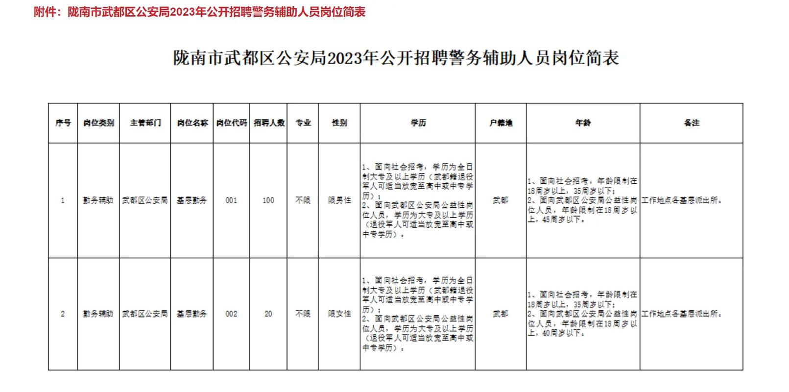 甘肃辅警招聘何时开始？-图3