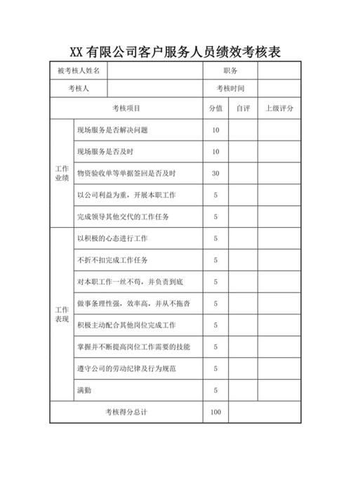外包公司绩效考核模型如何科学设计？-图1