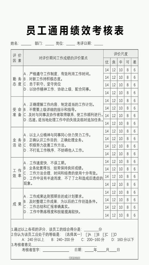 外包公司绩效考核模型如何科学设计？-图2