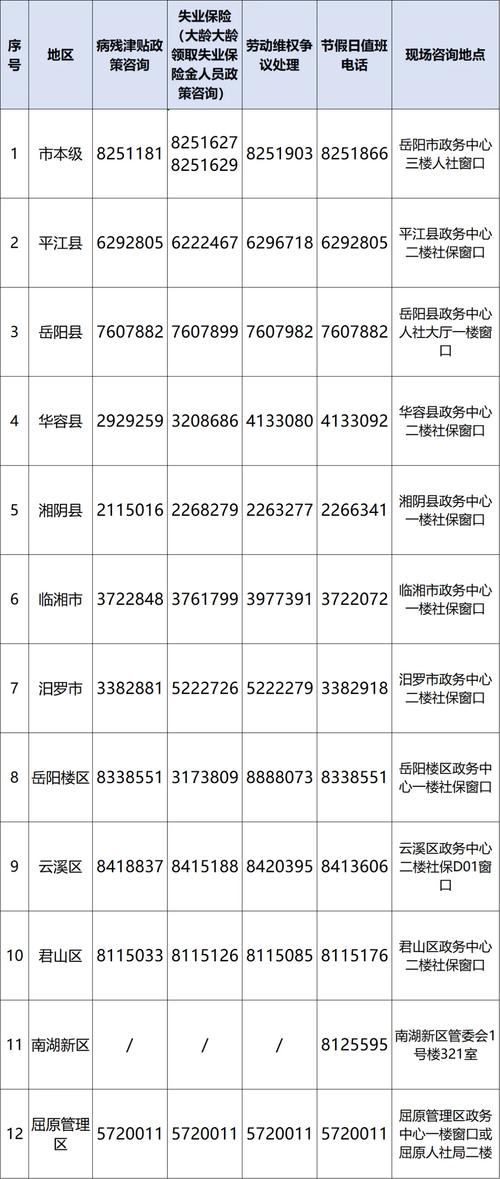 岳阳人力资源公司电话多少？-图1
