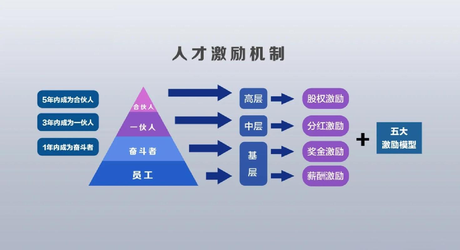 公司为何如此重视人才资源？-图1