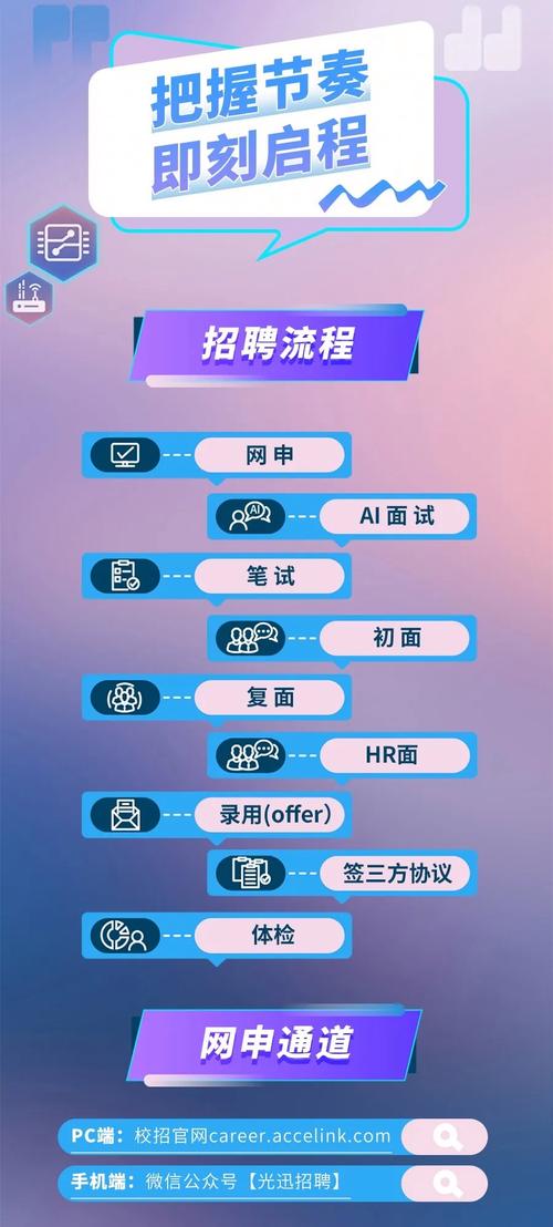 光迅科技招聘哪些岗位？-图1