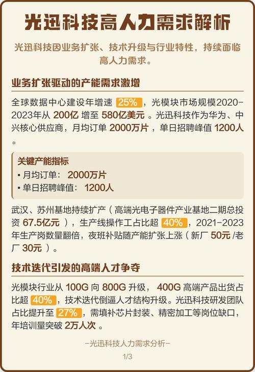 光迅科技招聘哪些岗位？-图3
