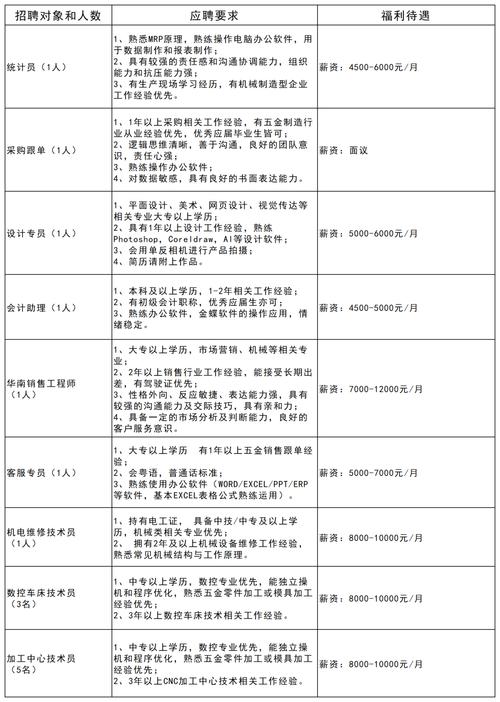 南海里水有哪些招聘岗位？-图2
