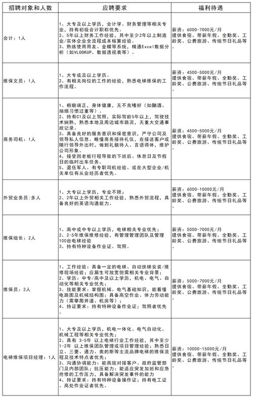 南海里水有哪些招聘岗位？-图3