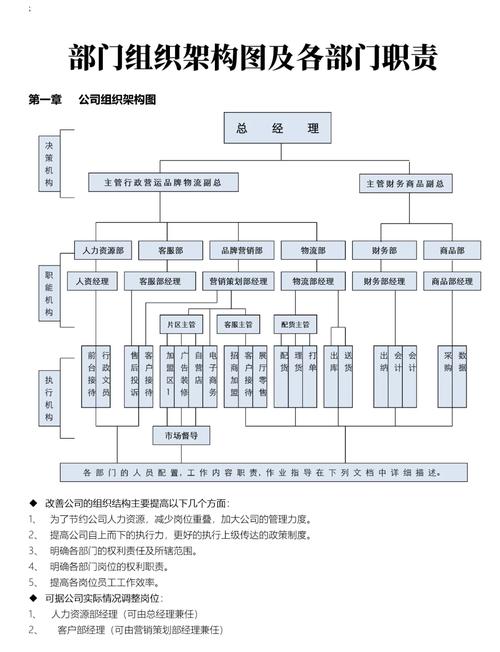 公司职位构成如何划分？-图1