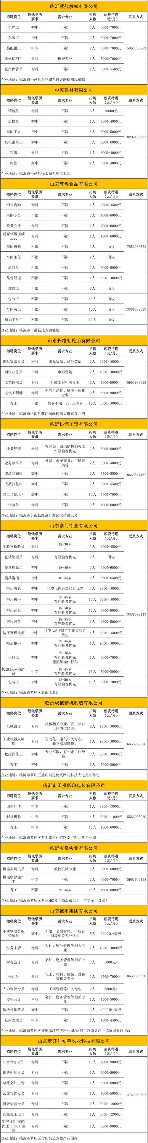 临沂印刷招聘有哪些岗位要求？-图1
