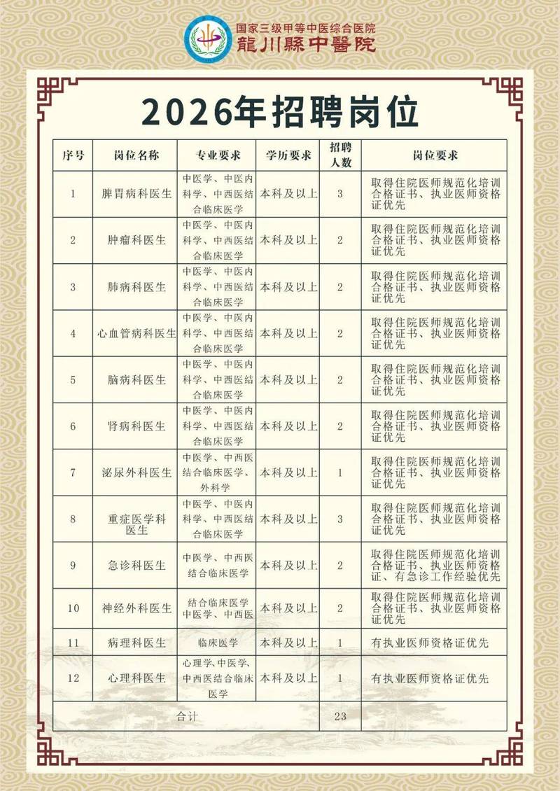 中医执业医师招聘，门槛与机遇如何？-图2