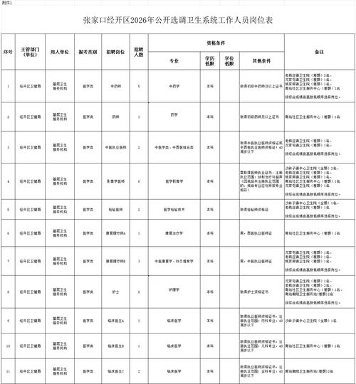 河北最新招聘信息有哪些岗位？-图2