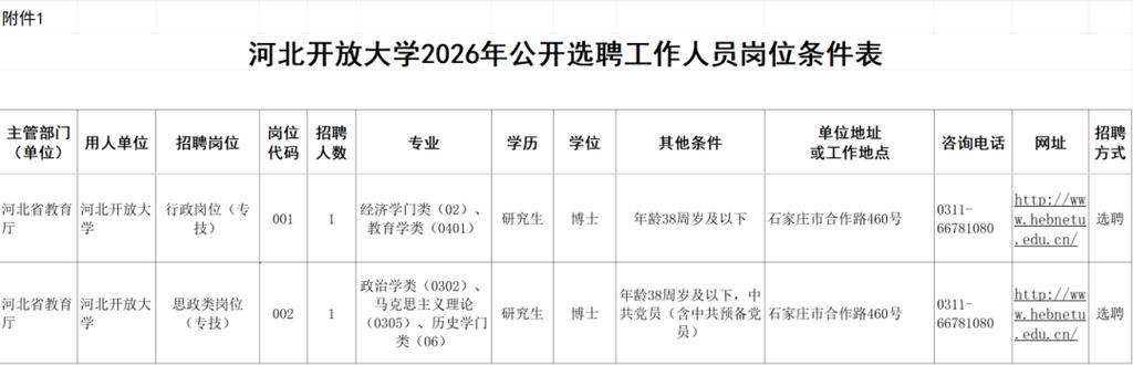 河北最新招聘信息有哪些岗位？-图3